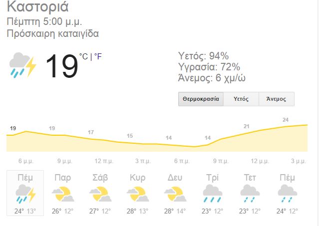 Καταγραφή